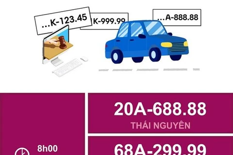 [Infographics] 18 biển số ôtô đẹp được đấu giá trong ngày 21/9/2023