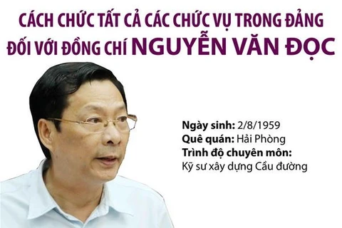Cách chức tất cả các chức vụ trong Đảng đối với ông Nguyễn Văn Đọc