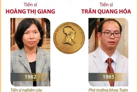 Hai nhà khoa học Việt Nam được nhận giải thưởng của Viện Hàn lâm Pháp