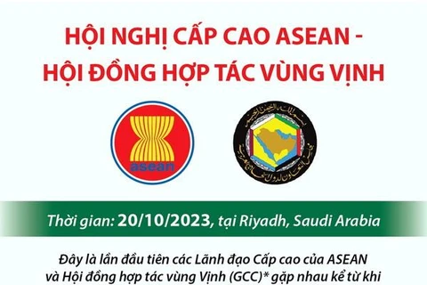 [Infographics] Hội nghị Cấp cao ASEAN-Hội đồng Hợp tác vùng Vịnh