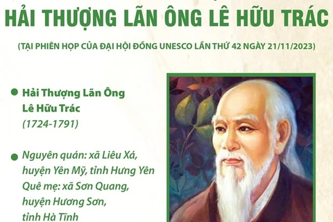 UNESCO vinh danh Đại danh y Hải Thượng Lãn Ông Lê Hữu Trác