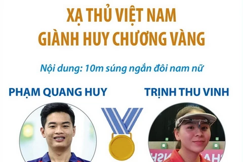 Việt Nam giành Huy chương Vàng tại Giải Bắn súng Vô địch châu Á