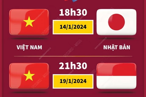 Đồ họa lịch thi đấu của Đội tuyển Việt Nam tại AFC Asian Cup 2023 