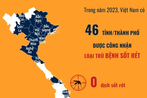 Việt Nam tự tin thực hiện mục tiêu loại trừ sốt rét vào năm 2030