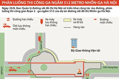 [Infographics] Phân luồng đường Trần Hưng Đạo - ga Hà Nội