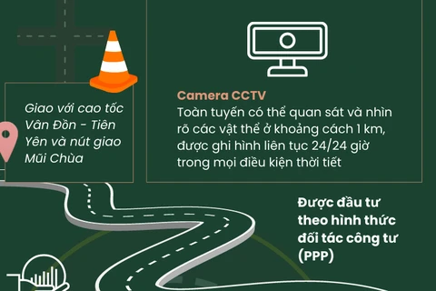 [Infographics] 'Mảnh ghép' cuối cùng của cao tốc Vân Đồn-Móng Cái