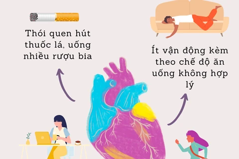 Thực trạng người Việt trẻ tuổi mắc bệnh tim mạch ngày càng cao 