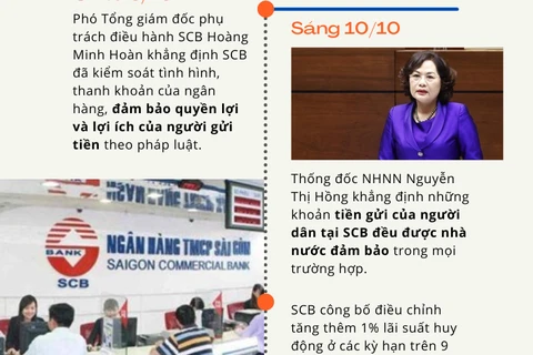 Nhìn lại các thông tin liên quan đến Ngân hàng TMCP Sài Gòn SCB