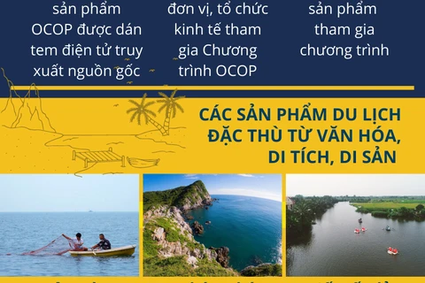 [Infographics] Mỗi xã, phường Quảng Ninh là một sản phẩm du lịch