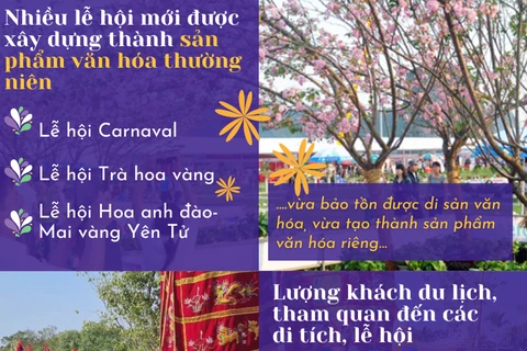 Điểm nhấn lễ hội lan tỏa thành sản phẩm văn hóa thường niên Quảng Ninh