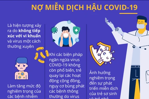 [Infographics] Vì sao trẻ em ốm liên tục giai đoạn hậu COVID-19?