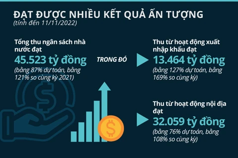 Cuộc hành trình phát triển bứt phá, bền vững của Quảng Ninh năm 2022