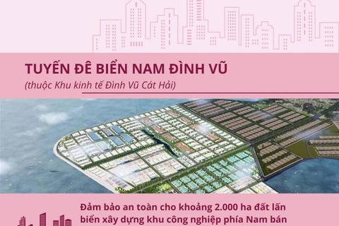 [Infographics] Hải Phòng tạo đột phá từ hạ tầng giao thông