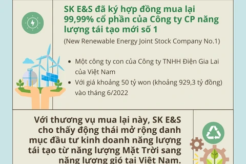 Tập đoàn Hàn Quốc SK mở rộng đầu tư năng lượng tái tạo tại Việt Nam 