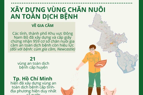 Phát triển sản phẩm chăn nuôi vùng Đông Nam Bộ vươn tầm thế giới