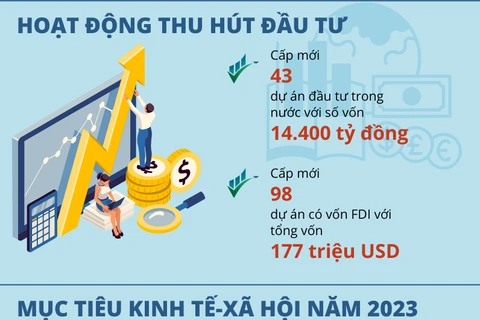 [Infographics] Kinh tế Bắc Ninh năm 2022 dự kiến tăng trưởng 8,75%