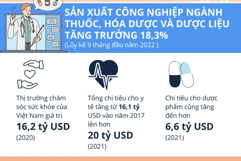 Tăng trưởng, doanh nghiệp dược vẫn đối mặt với nhiều thách thức