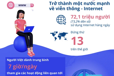 [Infographics] Việt Nam trở thành một nước mạnh về viễn thông-Internet