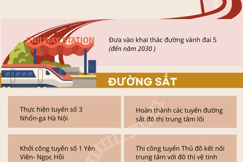 [Infographics] Một số giải pháp phát triển hạ tầng giao thông Hà Nội