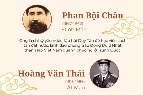 [Infographics] Những danh nhân Việt Nam sinh năm Mão
