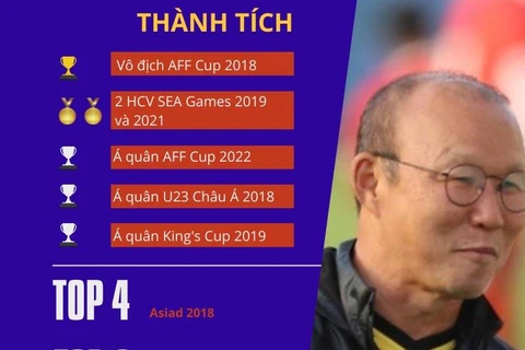 Hành trình lịch sử nâng tầm bóng đá Việt của HLV Park Hang-seo