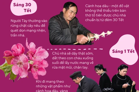 [Infographics] Phong tục đón Tết của người dân tộc Tày ở Bình Liêu