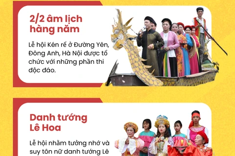 [Infographics] Độc đáo lễ hội Kén rể ở Đường Yên dịp đầu Xuân 