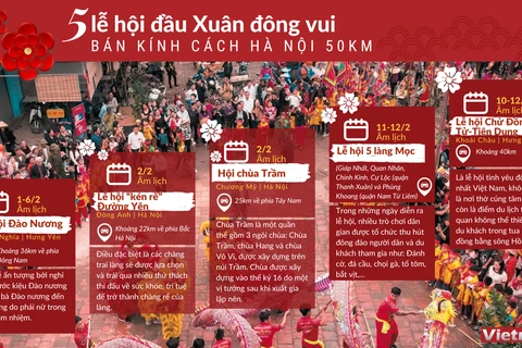 [Infographics] 5 Lễ hội đầu Xuân đông vui quanh Hà Nội, bán kính 50km 