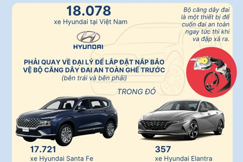 Hơn 18.000 chủ xe Hyundai tại Việt Nam lưu ý khắc phục lỗi dây an toàn