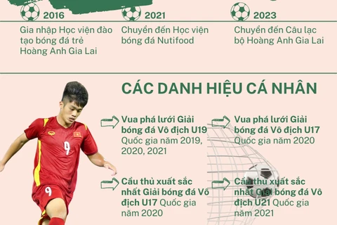 Quốc Việt tỏa sáng tại giải U20 châu Á, quân bài mới của HLV Troussier