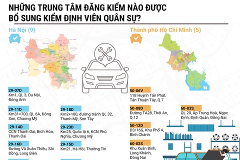 Những trung tâm đăng kiểm nào được bổ sung kiểm định viên quân sự?