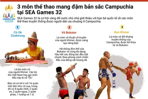 [Infographics] 3 môn thể thao đậm đà bản sắc Campuchia ở SEA Games 32