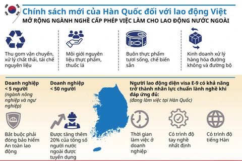 [Infographics] Chính sách mới của Hàn Quốc đối với lao động Việt