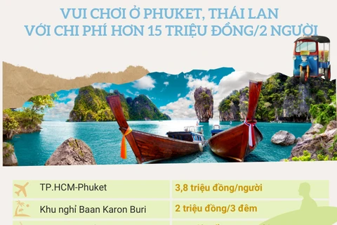 [Infographics] Với 8 triệu đồng bạn có thể đi du lịch những đâu?