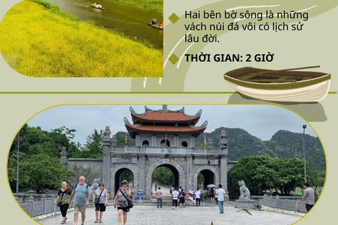 [Infographics] Khám phá Ninh Bình theo trend 'du lịch bền vững'