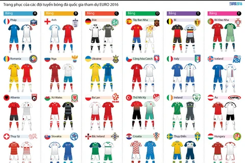 Trang phục của các đội bóng tham dự EURO 2016