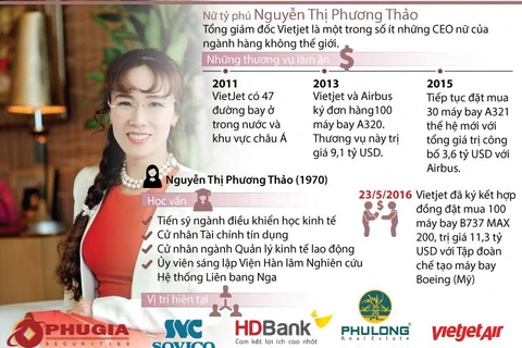 [Infographics] Nữ tướng quyền lực sau thương vụ tỷ đô của Vietjet Air