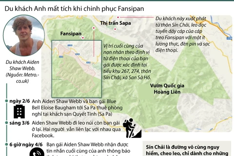 [Infographics] Du khách Anh tử nạn khi chinh phục Fansipan