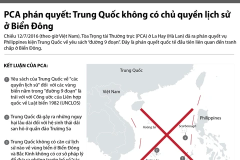 PCA phán quyết: Trung Quốc không có chủ quyền lịch sử ở Biển Đông