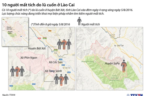 10 người mất tích do lũ cuốn ở tỉnh Lào Cai