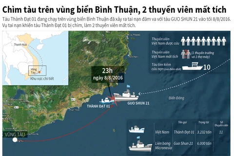 [Infographics] Chìm tàu trên biển Bình Thuận, 2 thuyền viên mất tích