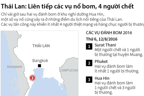 [Infographics] Nhìn lại các vụ nổ bom liên tiếp ở Thái Lan