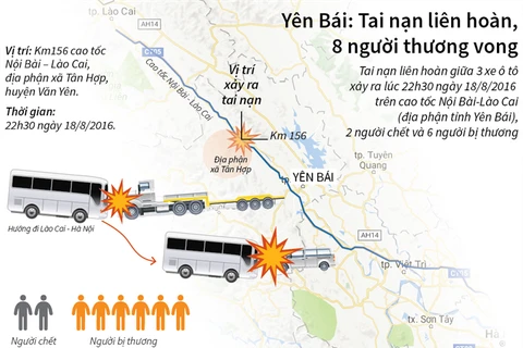 [Infographics] Tai nạn liên hoàn ở Yên Bái, 8 người thương vong