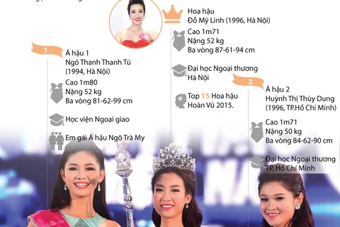 [Infographics] Vẻ đẹp khả ái của tân Hoa hậu Việt Nam 2016
