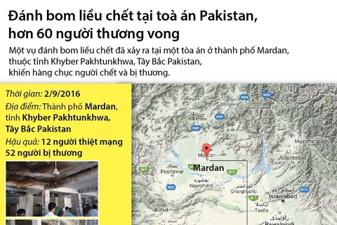 [Infographics] Hơn 60 người thương vong trong vụ đánh bom ở Pakistan