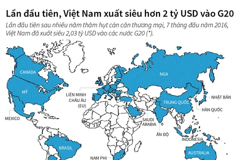 [Infographics] Lần đầu tiên Việt Nam xuất siêu hơn 2 tỷ USD vào G20
