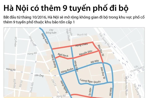 Hà Nội sẽ có thêm 9 tuyến phố đi bộ từ tháng 10