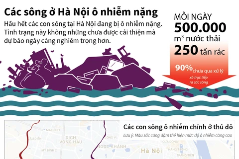 Các con sông ở thủ đô Hà Nội bị ô nhiễm nặng nề.