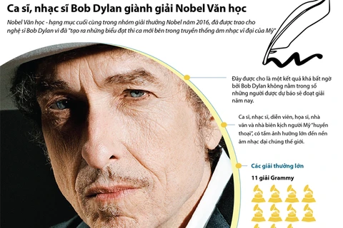 Bob Dylan - chủ nhân giải Nobel Văn học năm 2016.