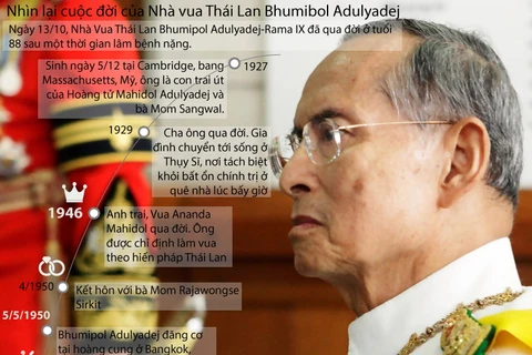 Nhìn lại cuộc đời Nhà vua Thái Lan Bhumipol Adulyadej